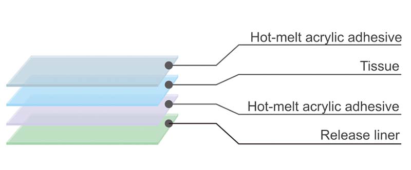 hot melt tape-2