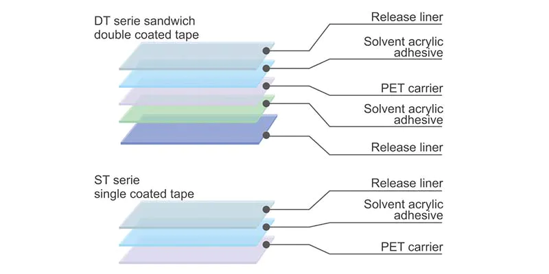 pet PET tape tape for computerized embroidery positioning CROWN